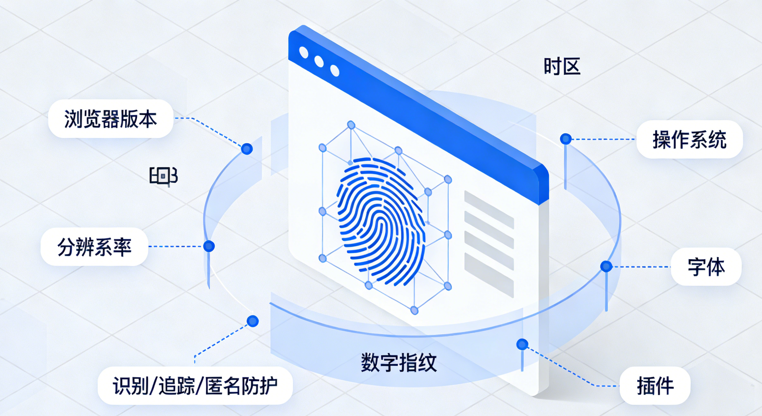 指纹浏览器概念图