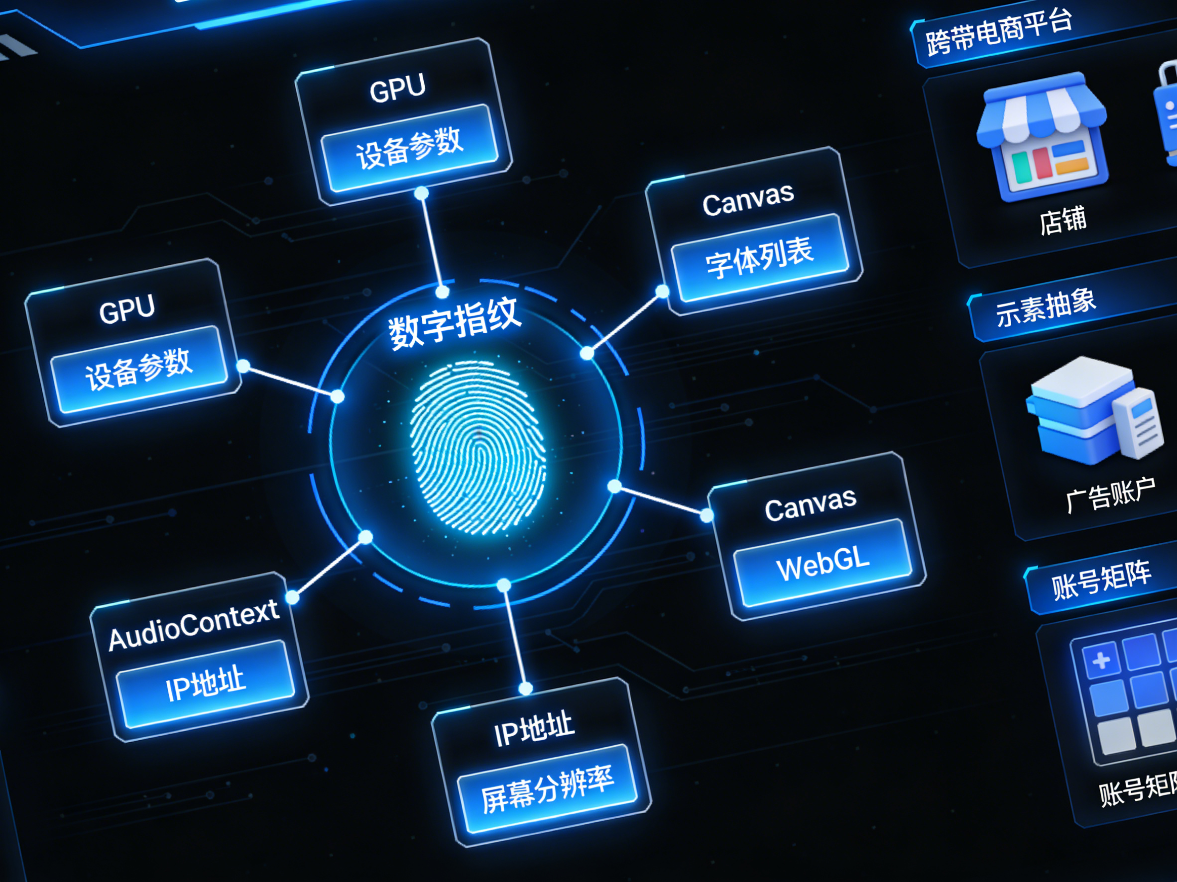 跨境电商典型配置