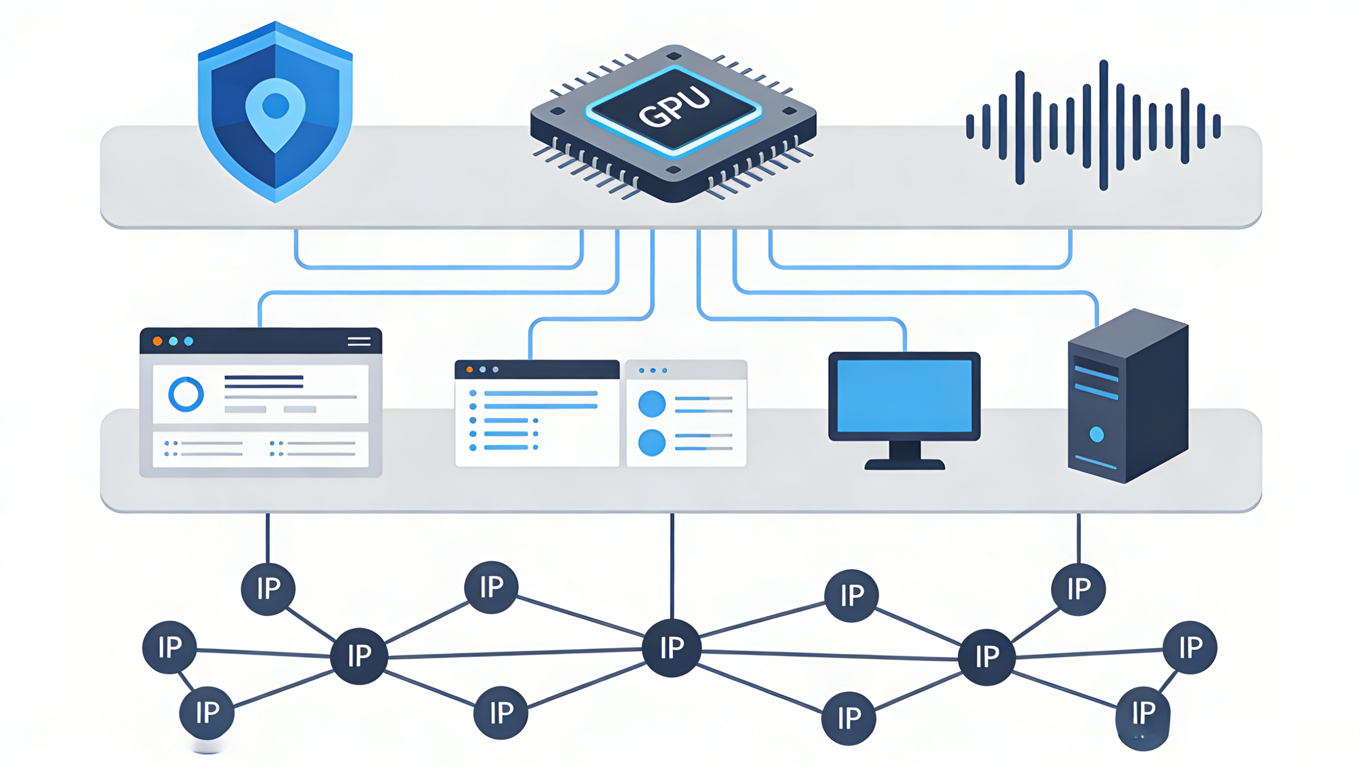 平台风控底层机制拆解