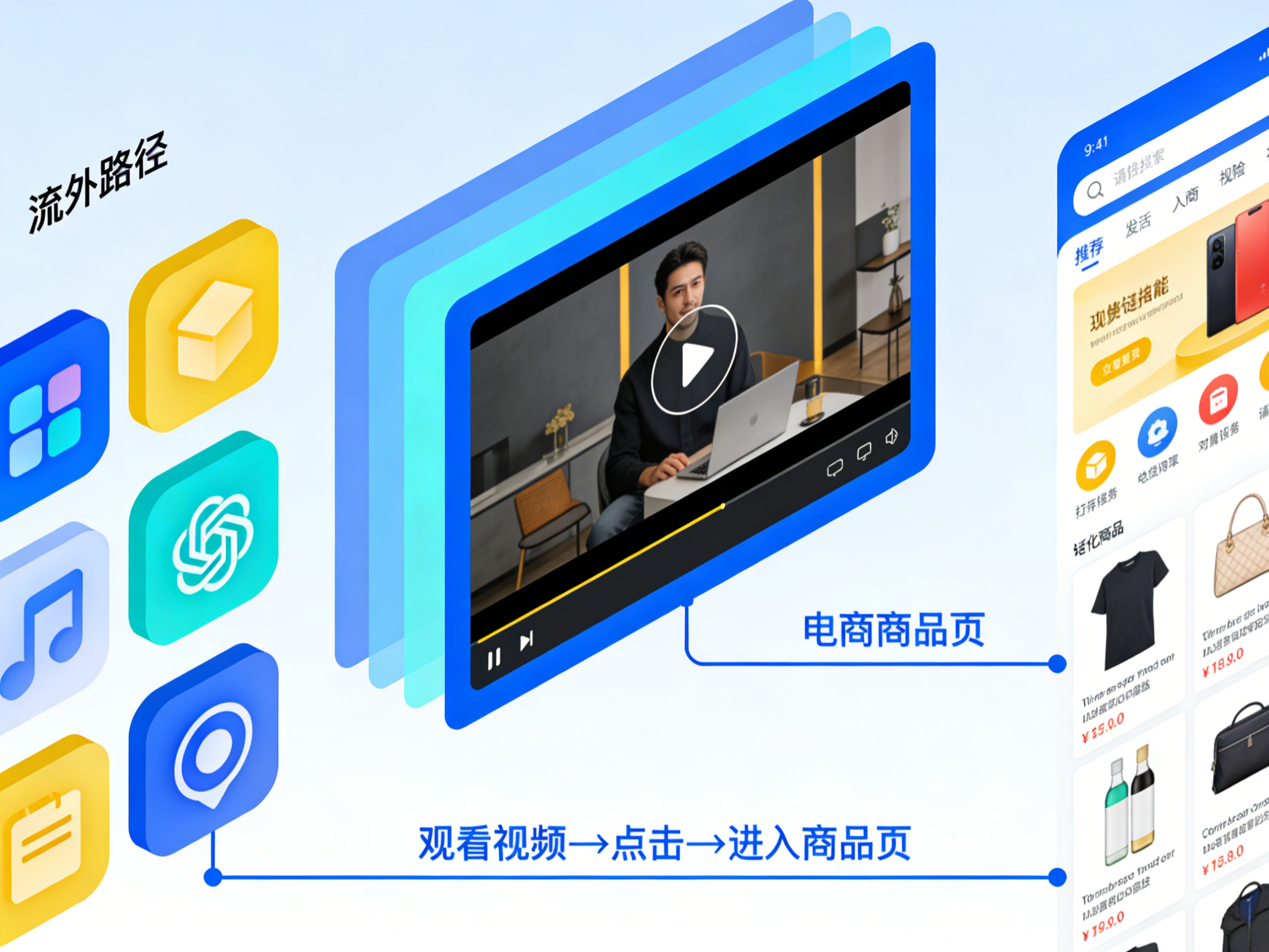 Online Video Ads 概览