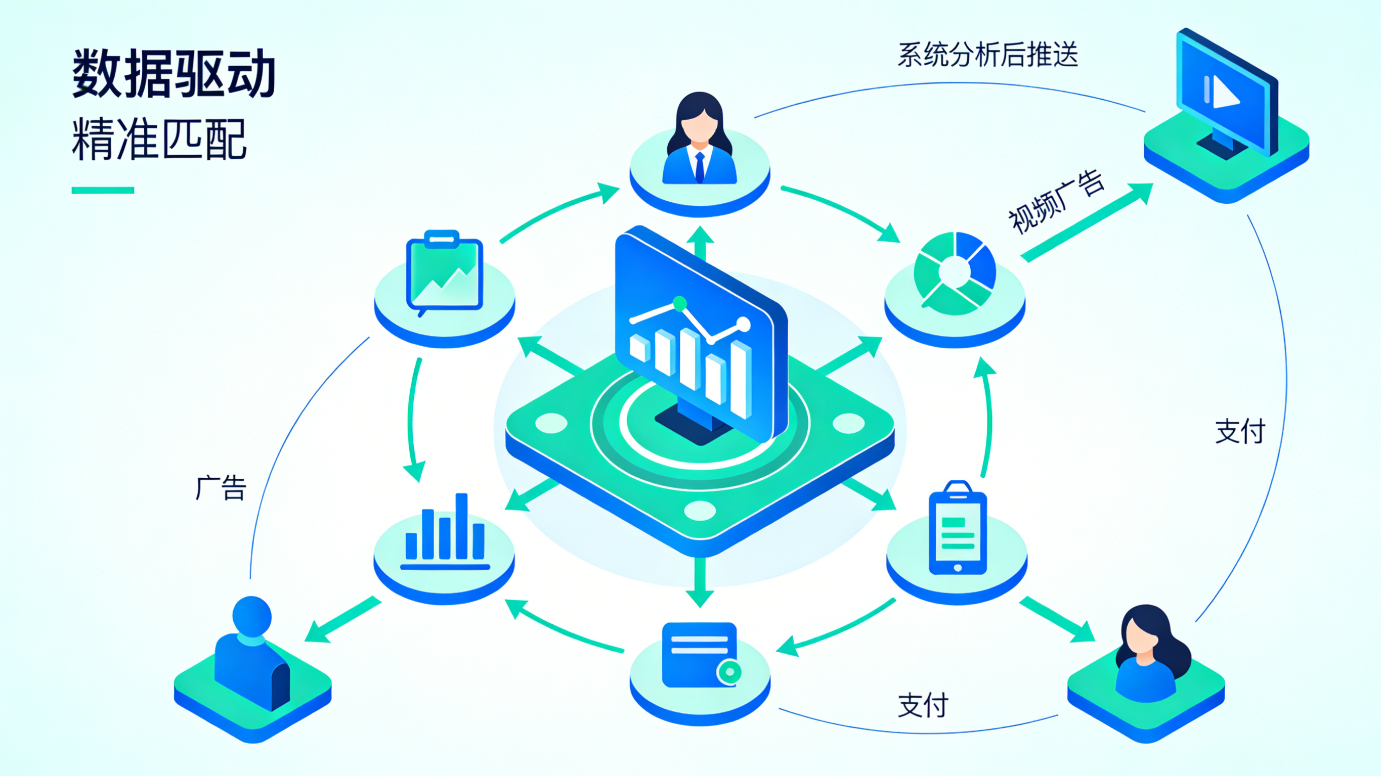 Online Video Ads 能力拆解