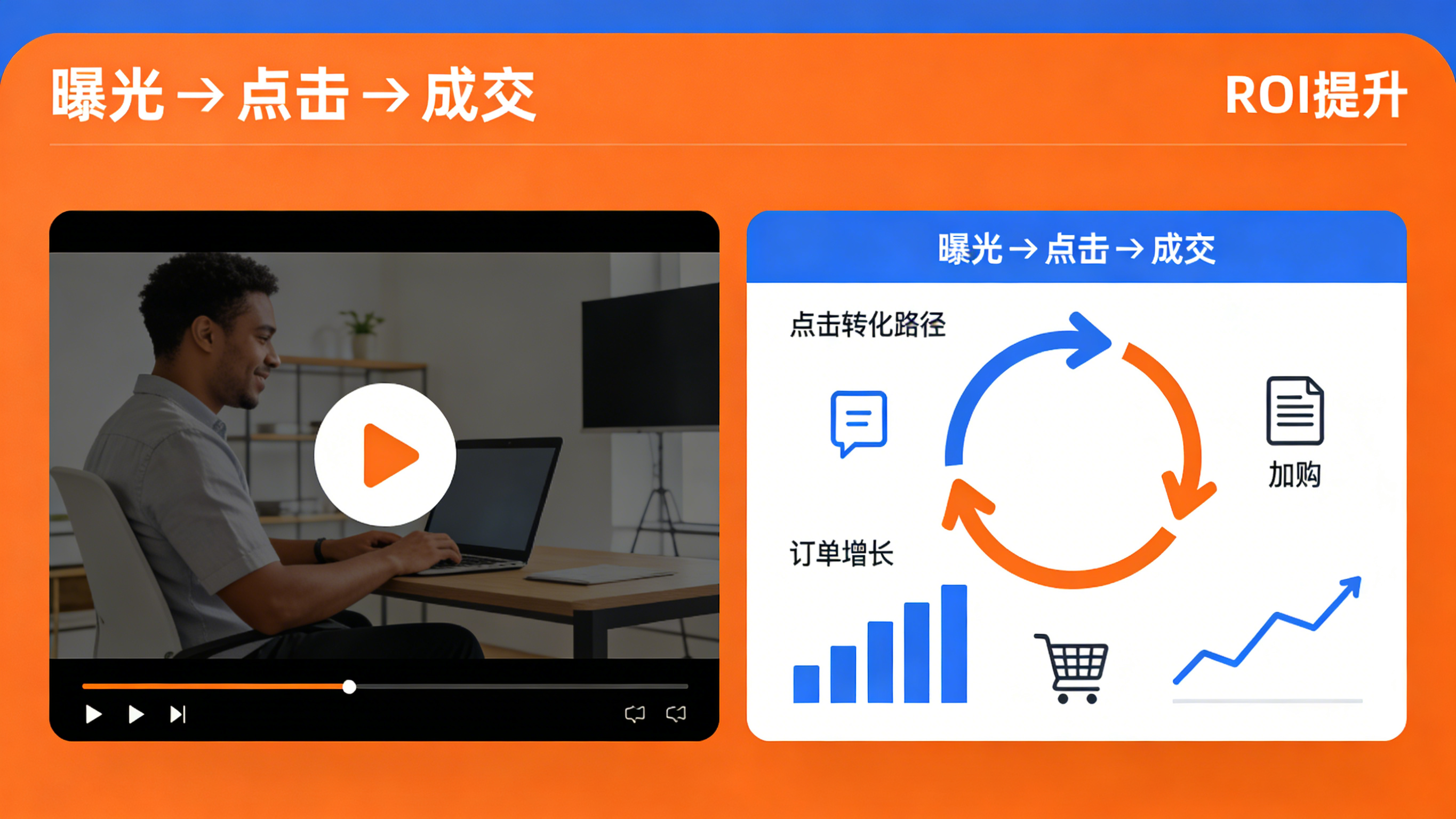 全链路归因与转化