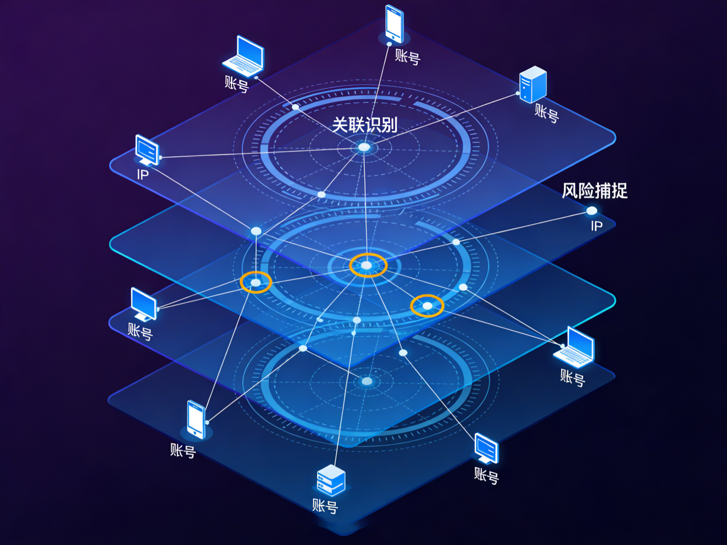 WOOT整治时间线与风控升级